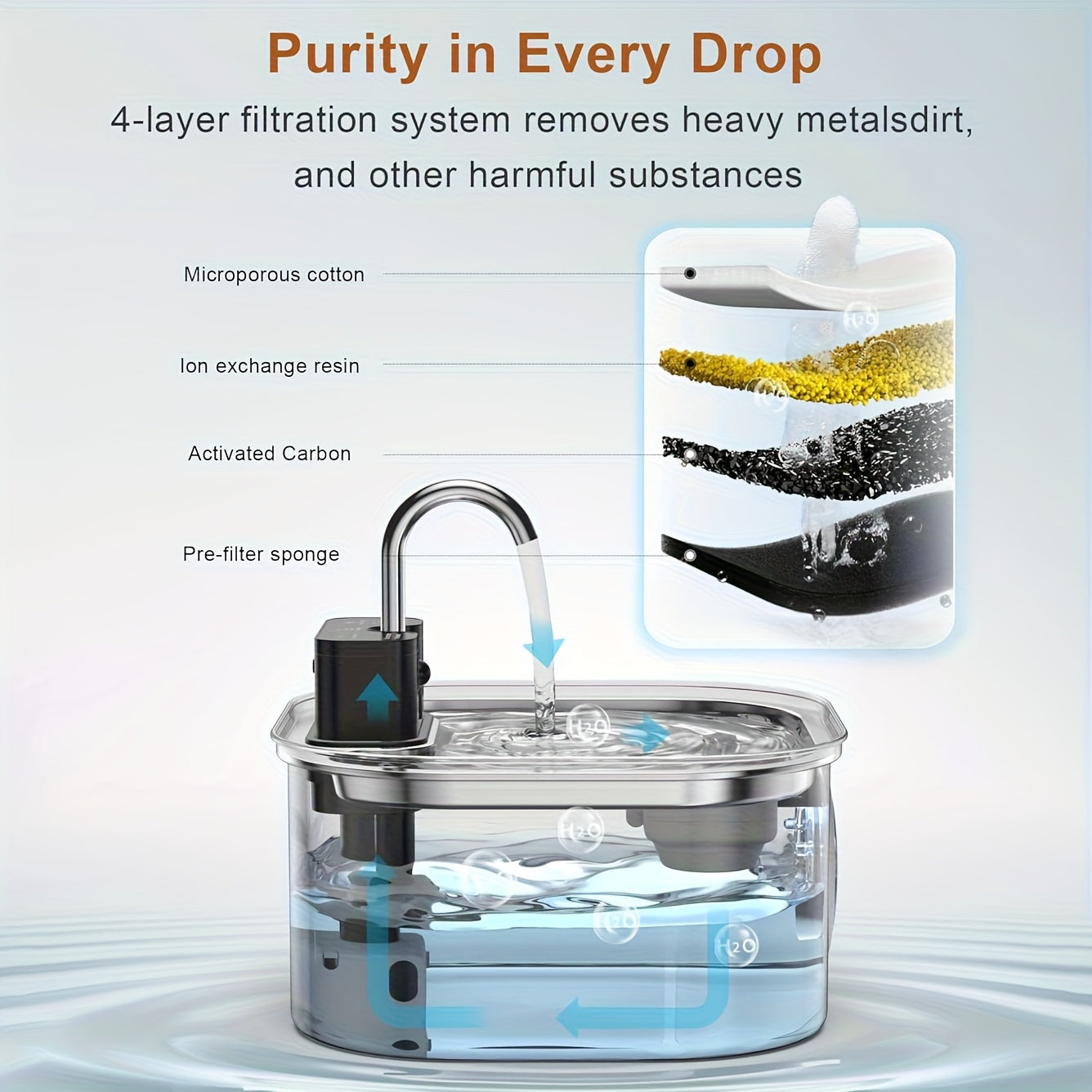 [Wireless Cat Water Fountain] Automatic Wireless Cat Water Fountain - Stainless Steel, USB/Battery Powered (18650 Lithium Battery), 3.2L/108oz Large Capacity, Spill-Proof Design, No Filter Needed, Durable Water Dispenser for